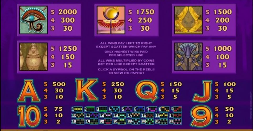 Mega Moolah ISIS Online Free Slot Payout Table